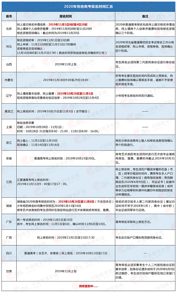 11月高考热点：高考报名、艺术类统考报名、三大招飞