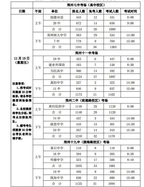 11月15日起，郑州市高中毕业生体育考试开考！