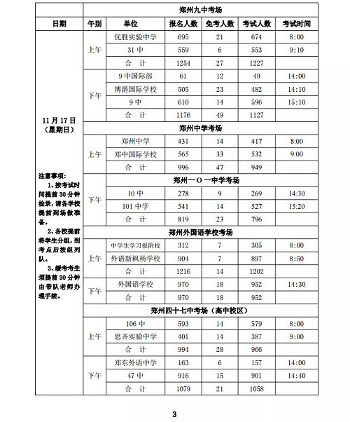 11月15日起，郑州市高中毕业生体育考试开考！