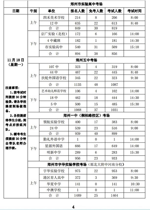 11月15日起，郑州市高中毕业生体育考试开考！