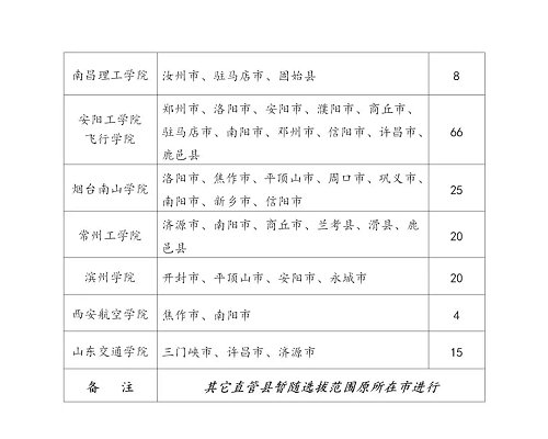 2020年度民航招飞工作通知，河南招收440人！