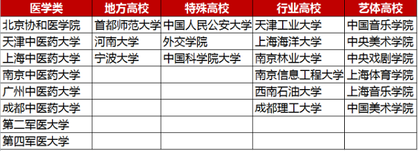 教育部正式“取消”985/211, 统筹为双一流!