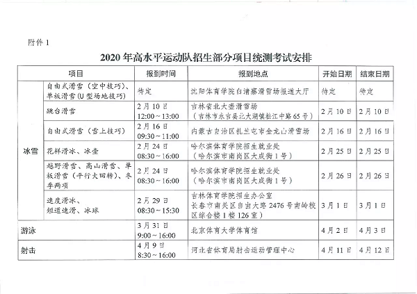 河南省2020年高水平运动队招生，4月18日开考