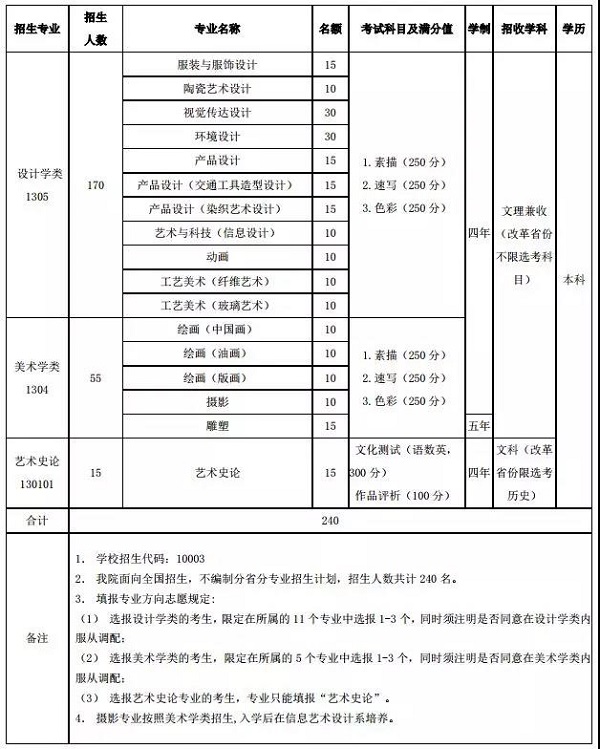 清华美院2020年招生240人，招生简章发布！