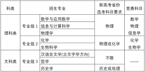 南京大学2020年强基计划招生简章