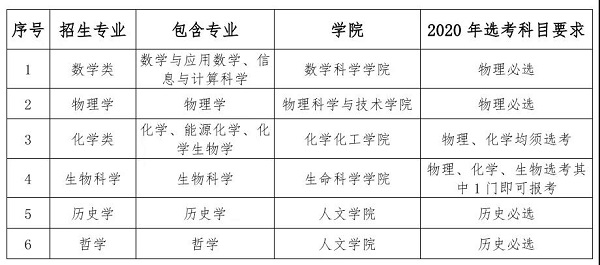 厦门大学2020年强基计划招生简章