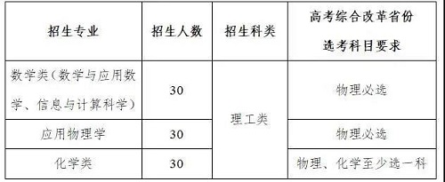 西北工业大学2020年强基计划招生简章