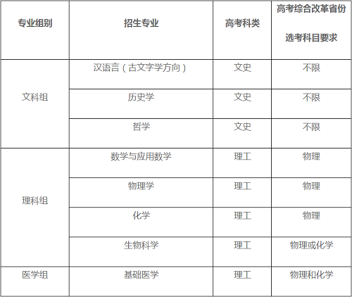 复旦大学2020年强基计划招生简章