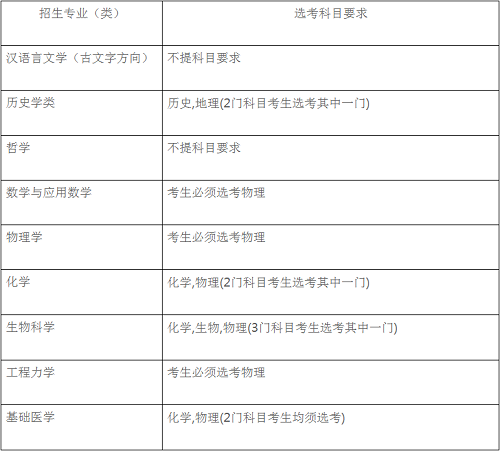 四川大学2020年强基计划招生简章