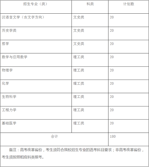 四川大学2020年强基计划招生简章