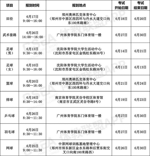 2020年体育单招和高水平运动队专业统考安排发布