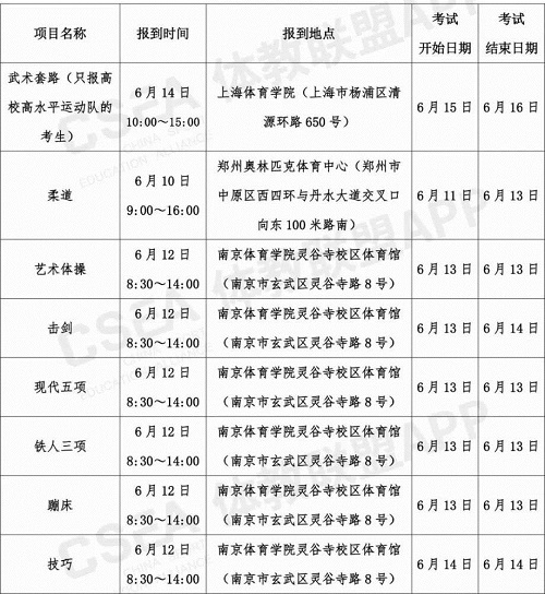 2020年体育单招和高水平运动队专业统考安排发布