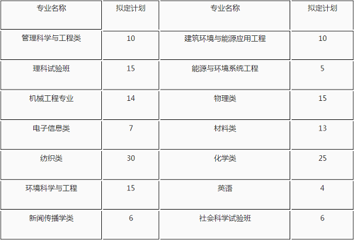 东华大学2020年高校专项计划招生简章