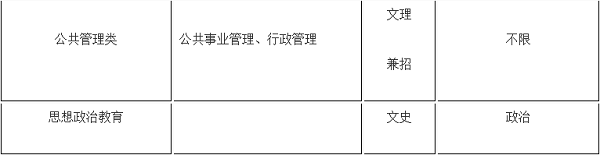 中国地质大学（武汉）2020年高校专项计划招生简章