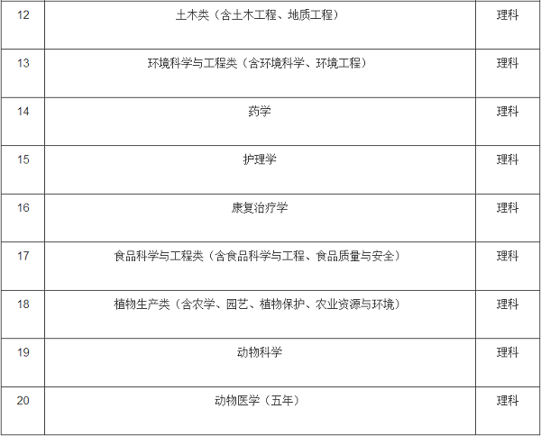 吉林大学2020年高校专项计划招生简章