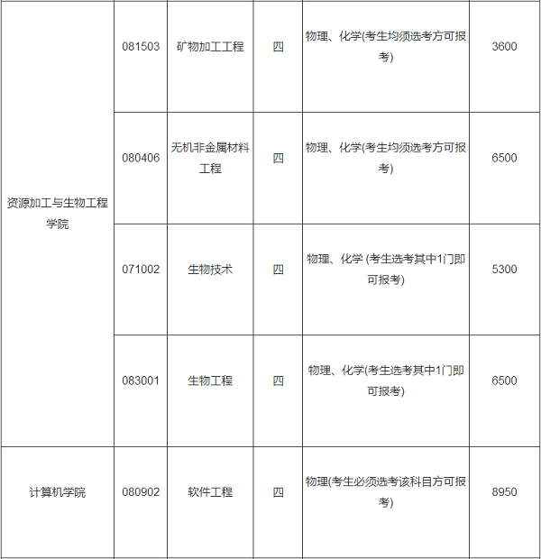 中南大学2020年单独招收农村学生专项计划招生简章