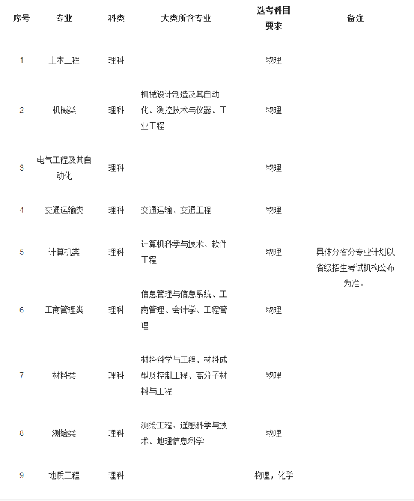 西南交通大学2020年高校专项计划招生简章