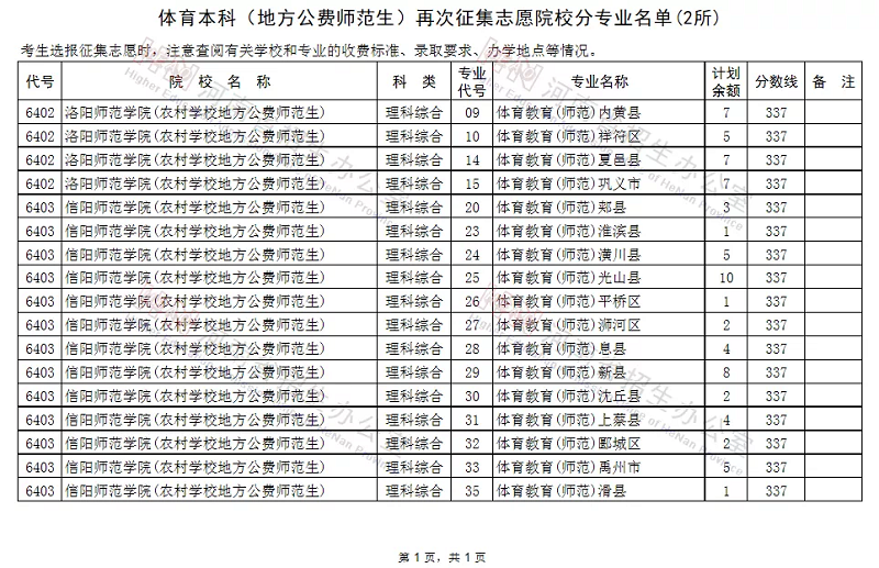 本科一批、体育本科部分院校再次征集志愿名单公布！