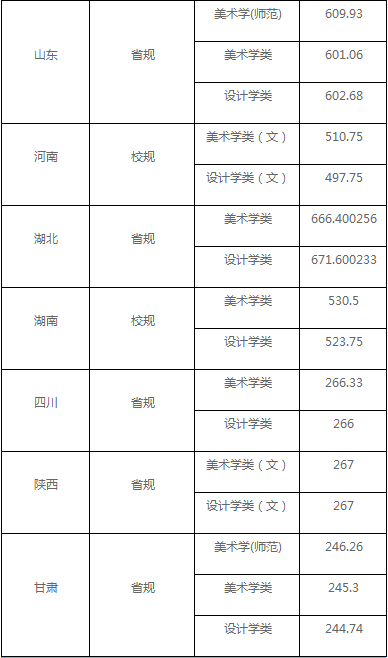 首都师范大学公布2020年高考招生录取分数情况