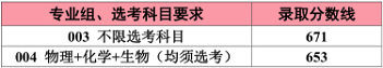 江南大学公布2020年高考招生录取分数情况