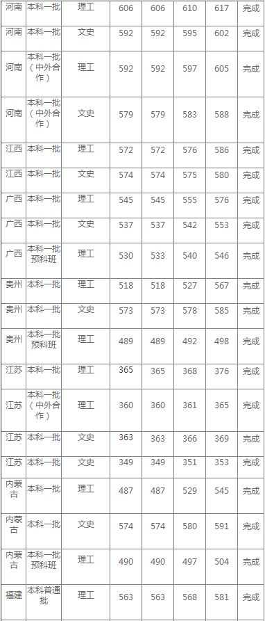 上海海洋大学公布2020年高考招生录取分数情况