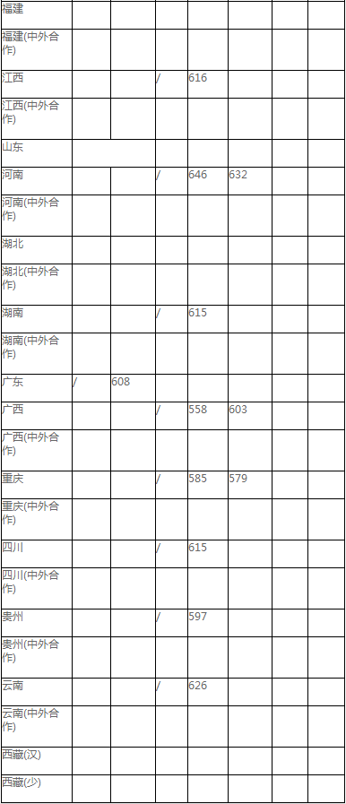 上海大学2020年各省市最低录取分数线