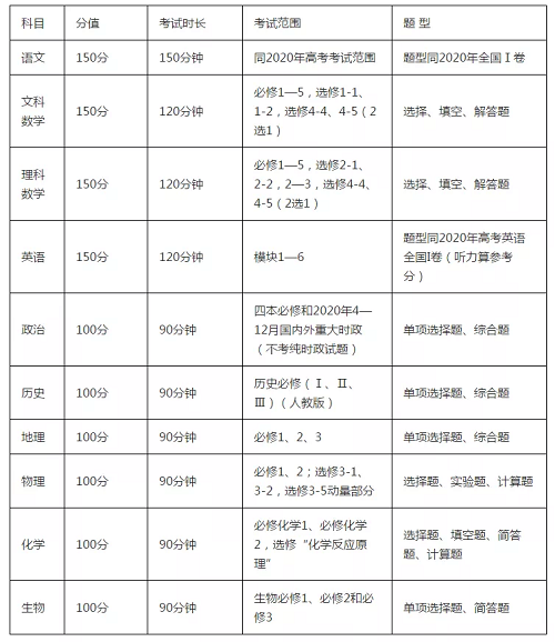 郑州市高三一测时间定了！