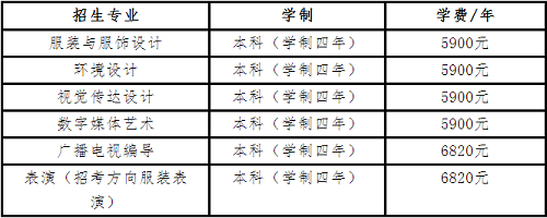 东北电力大学2021年艺术类专业招生简章