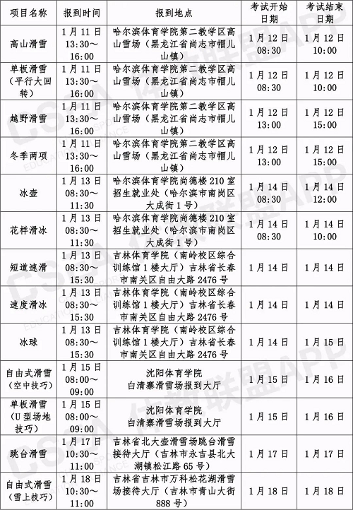 1月高考热点：艺术类省统考、艺术类成绩公布、体育单招、高三一模考试