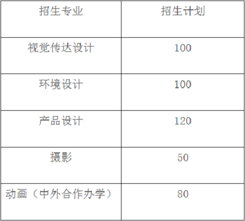 天津理工大学2021年艺术类专业招生简章