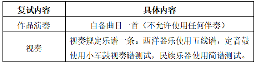 中南大学2021年高水平艺术团招生简章