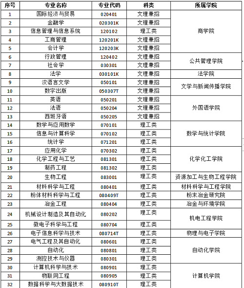 中南大学2021年高水平艺术团招生简章