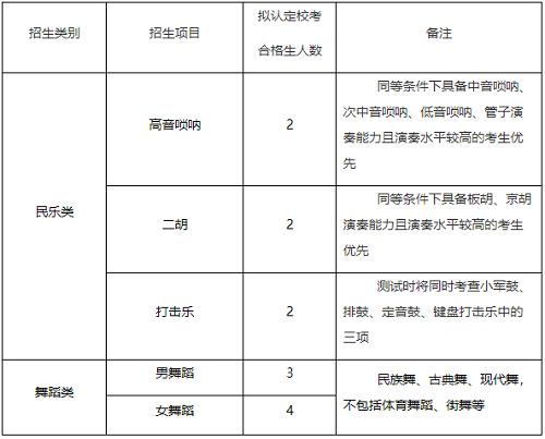 中国人民大学2021年高水平艺术团招生简章