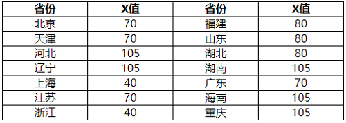 北京交通大学2021年高水平艺术团招生简章