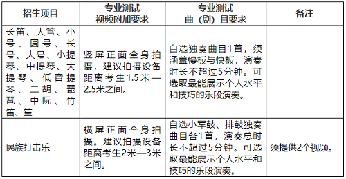 北京交通大学2021年高水平艺术团招生简章