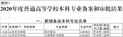 山东艺术学院5个专业获批一流本科专业建设点