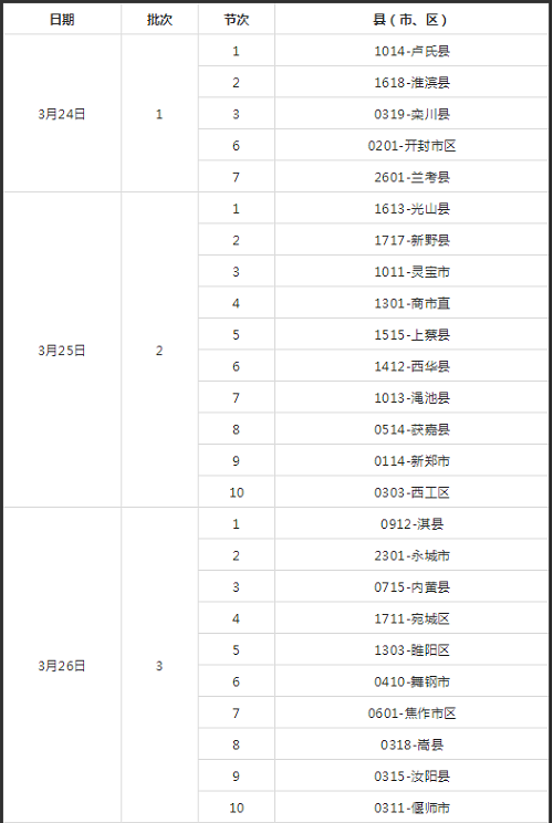 2021年河南省“体育单招”文化考试、体育类专业考试时间确定！