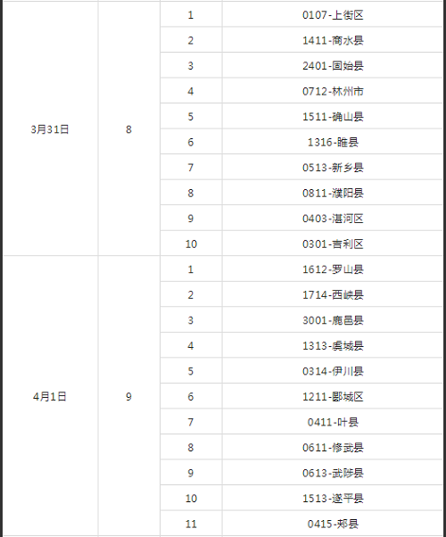 2021年河南省“体育单招”文化考试、体育类专业考试时间确定！