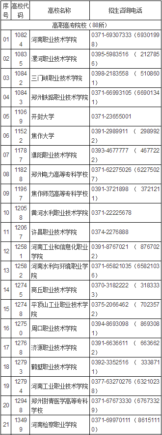 河南省2021年高职单招考试时间公布！（附招生院校名单）