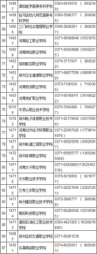 河南省2021年高职单招考试时间公布！（附招生院校名单）