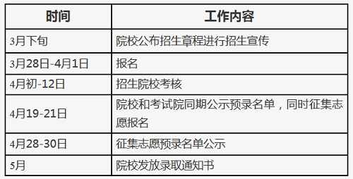 北京2021年高等职业教育自主招生