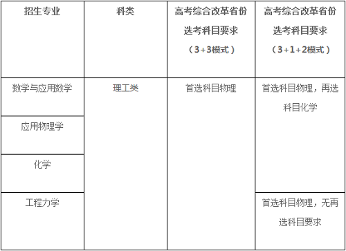 北京理工大学2021年强基计划招生简章