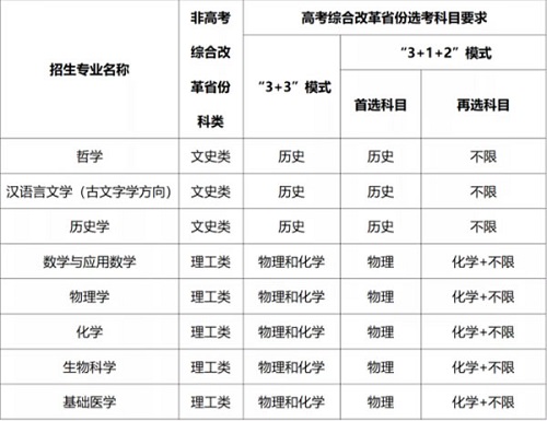 武汉大学2021年强基计划招生简章发布