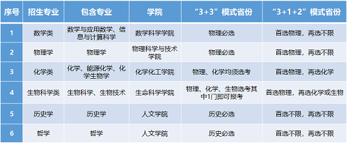 厦门大学2021年强基计划招生简章重磅发布！