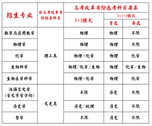 山东大学2021年强基计划招生简章