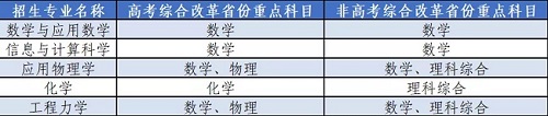 北京航空航天大学2021年强基计划发布