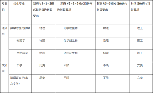 华东师范大学2021年强基计划招生简章发布