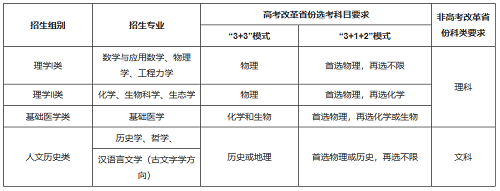 浙江大学2021年强基计划招生简章