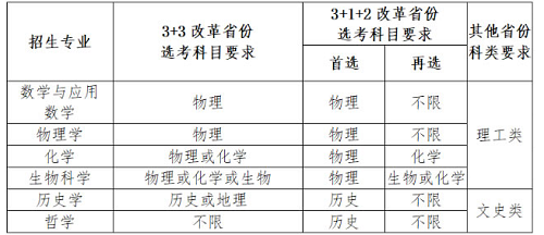 南开大学2021年强基计划招生简章