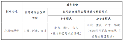 电子科技大学2021年强基计划招生简章